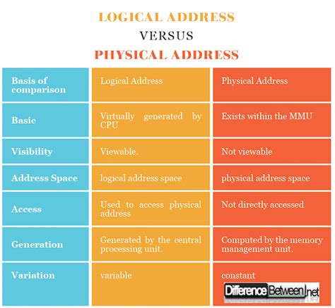 what is a residential address|What Is the Difference Between a Physical Address .